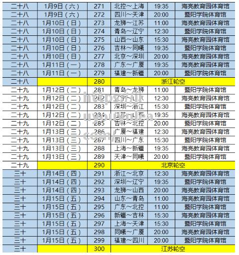 2020年CBA联赛赛程公布，CBA再度点燃球迷热情_