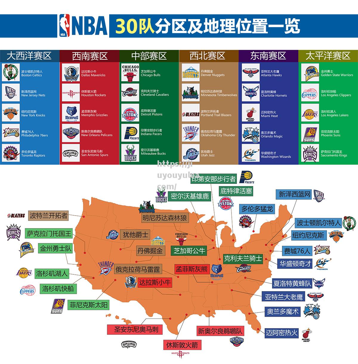 九游娱乐-：2021年NBA季前赛6支球队赛程表曝光，谁能脱颖而出？_