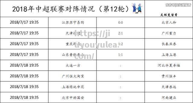 上港主场失利，积分榜领跑位置受挑战