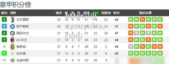 九游娱乐-尤文图斯客场告捷，提升意甲积分榜排名
