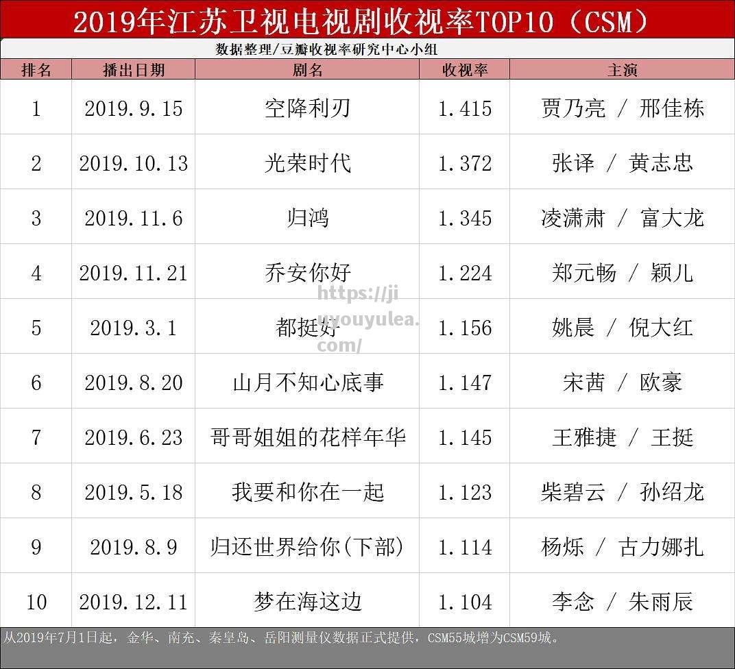 国字号足球比赛实况转播，体育电视收视率大增