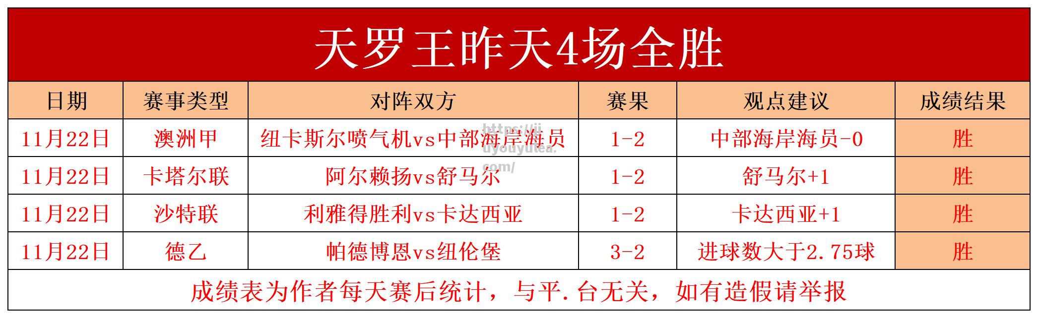 阿斯顿维拉主场失利，排名有所下降