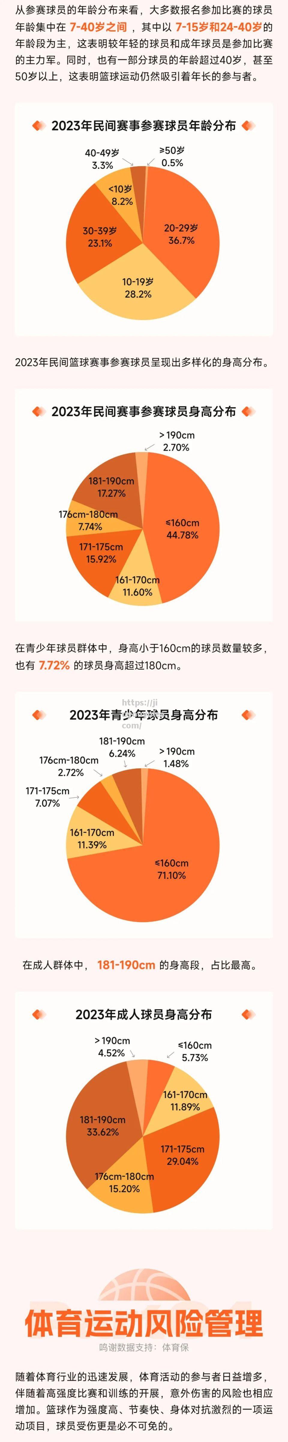 精英选手集结，篮球比赛热度不减