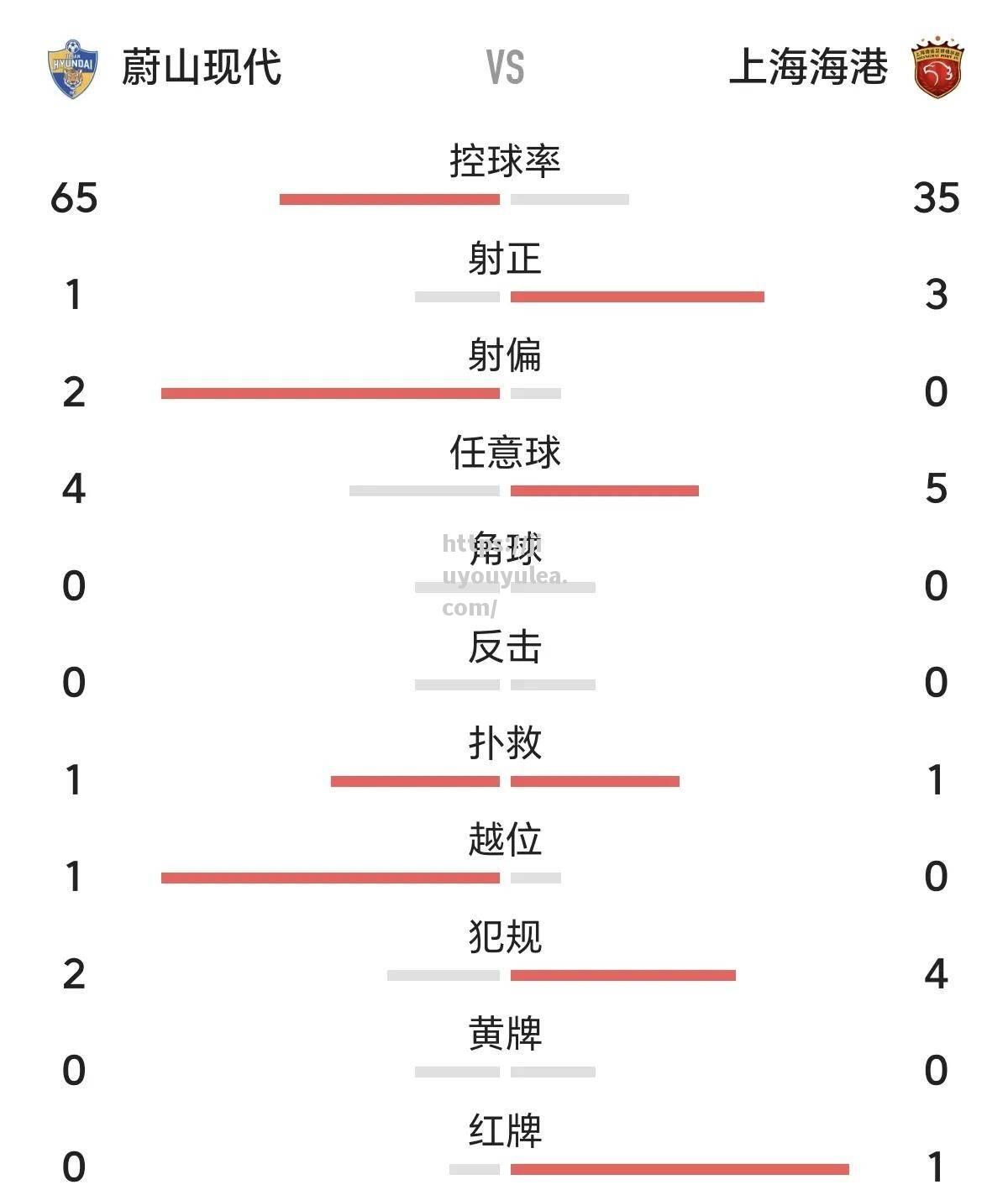 九游娱乐-上海上港客场战平，保持不败战绩